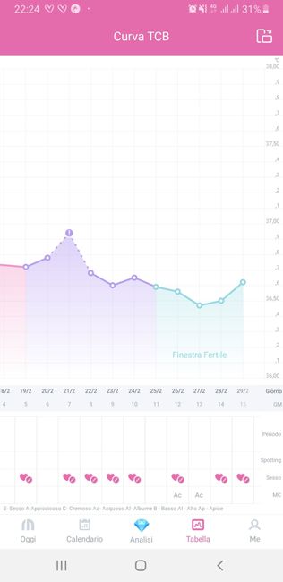 Chi non le aspetta per Marzo 2020 - 1