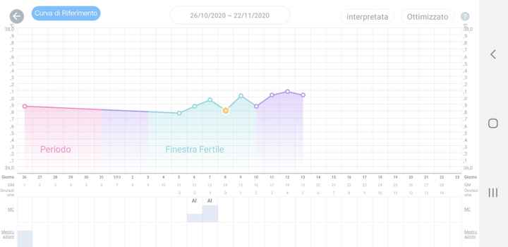Temperatura basale nel pm. Aiuto. - 1