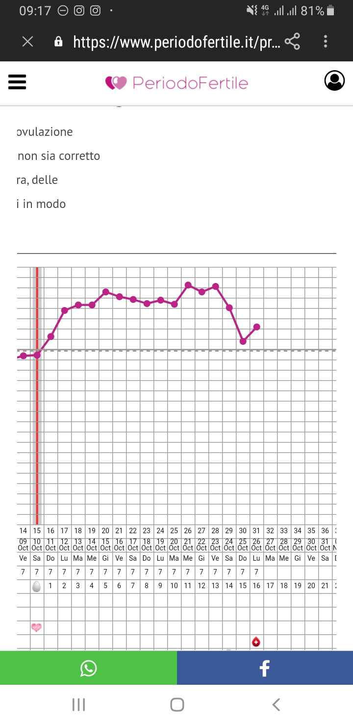 Temperatura basale nel pm. Aiuto. - 1