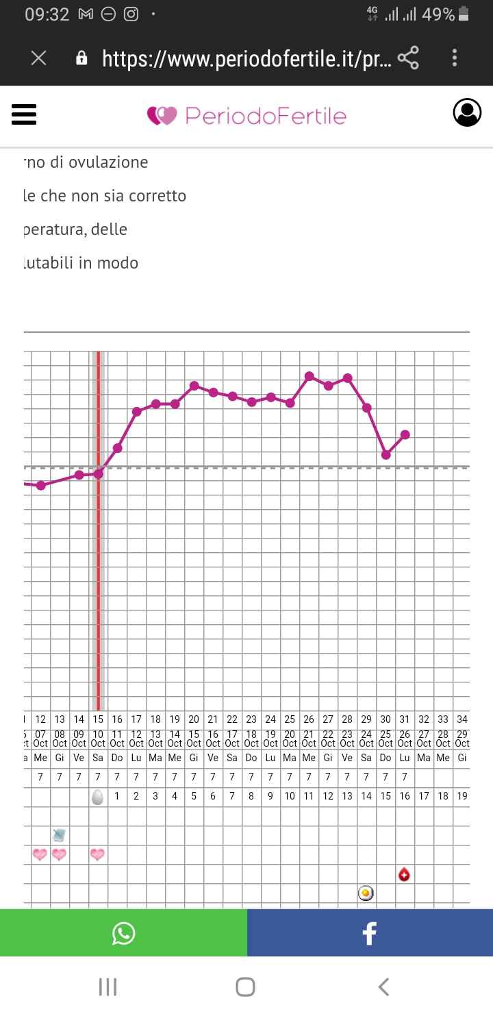 Temperatura basale nel pm. Aiuto. - 1