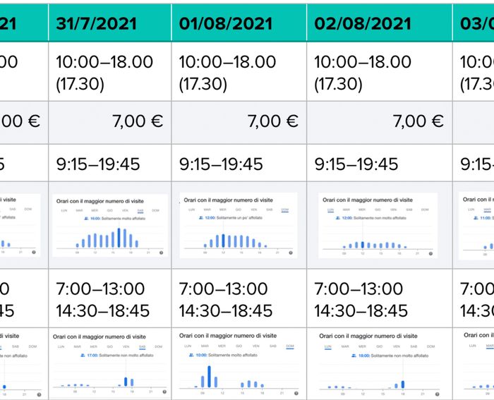 Chi è più organizzatə? 1