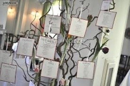 Tableau du mariage - rami nocciolo