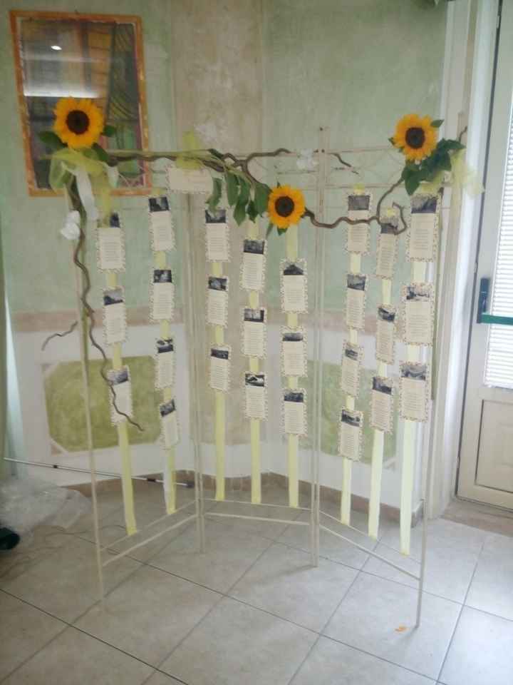 Mi fate vedere il vostro tableau? - 1