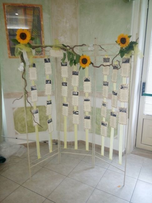 Mi fate vedere il vostro tableau? - 1