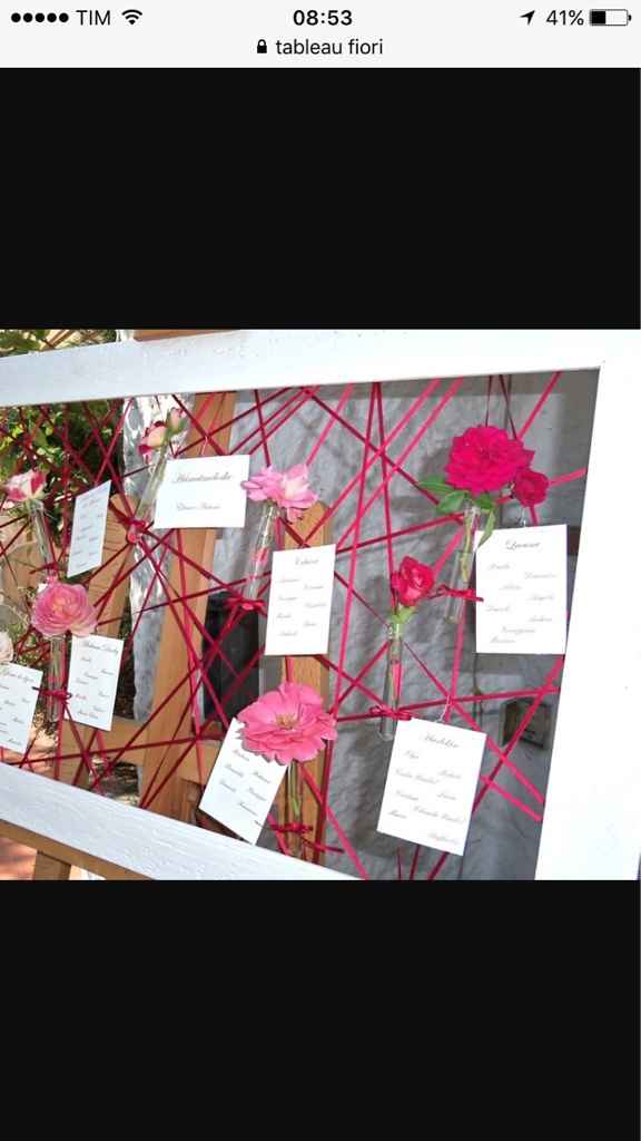 Idee tablau - 1