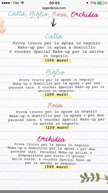 Chi di voi ha fatto una prova da limoni?! - 1