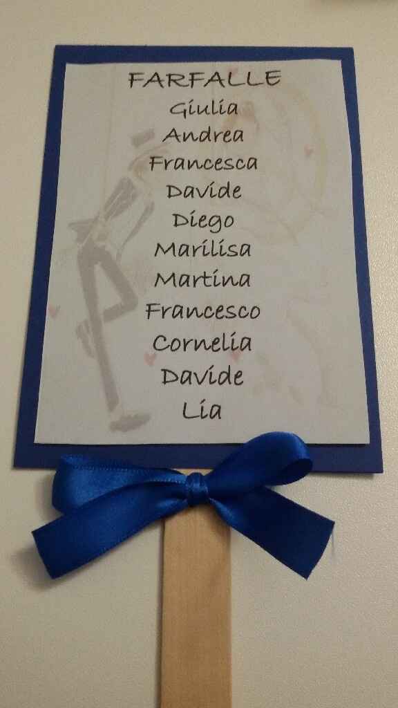 Iniziamo ad assemblare - 7