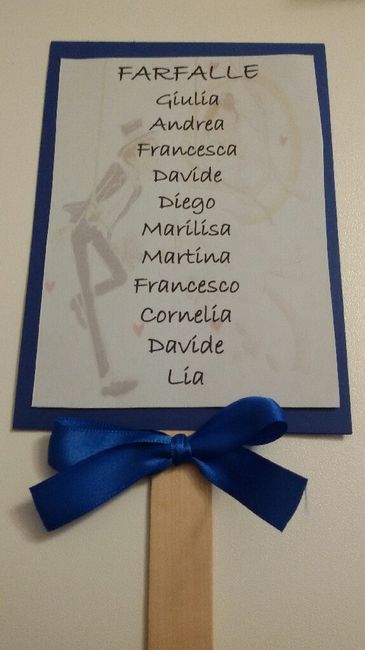 Iniziamo ad assemblare - 7