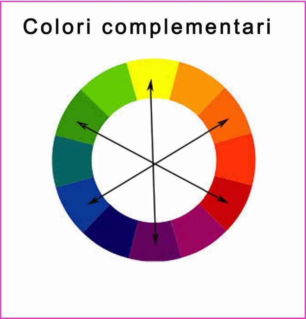 Complementari