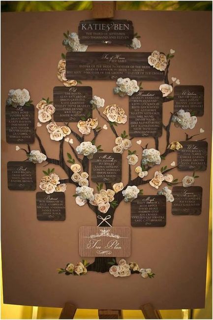 Tableau albero della vita.2