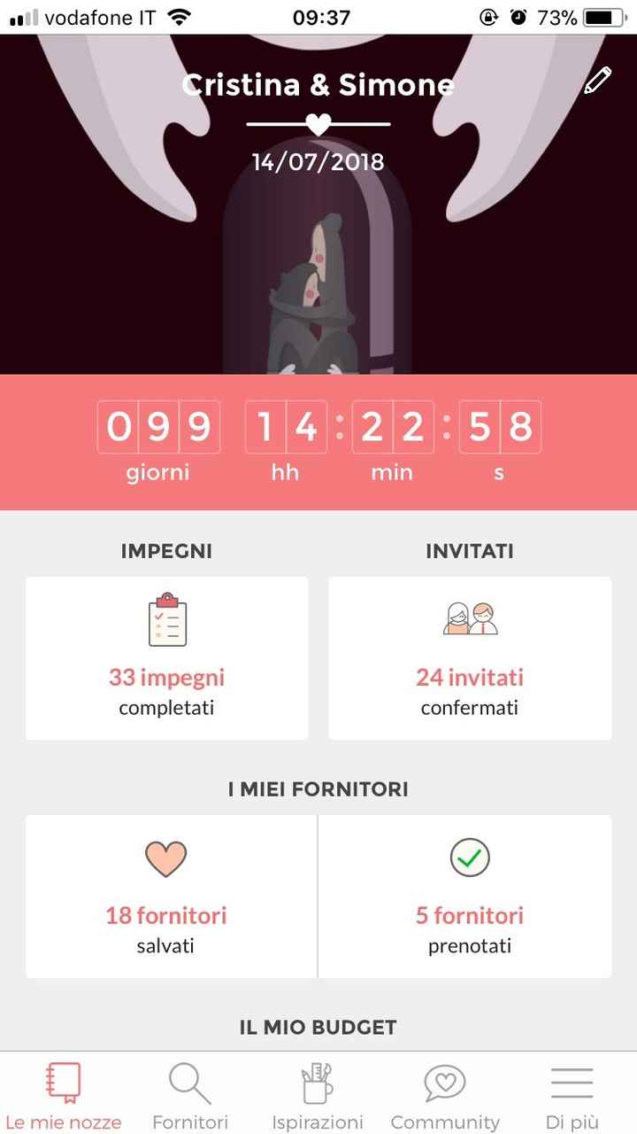 E ci siamo tolti la terza cifra