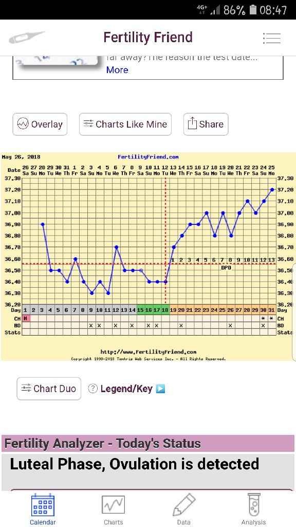 i giorni del po....... - 1