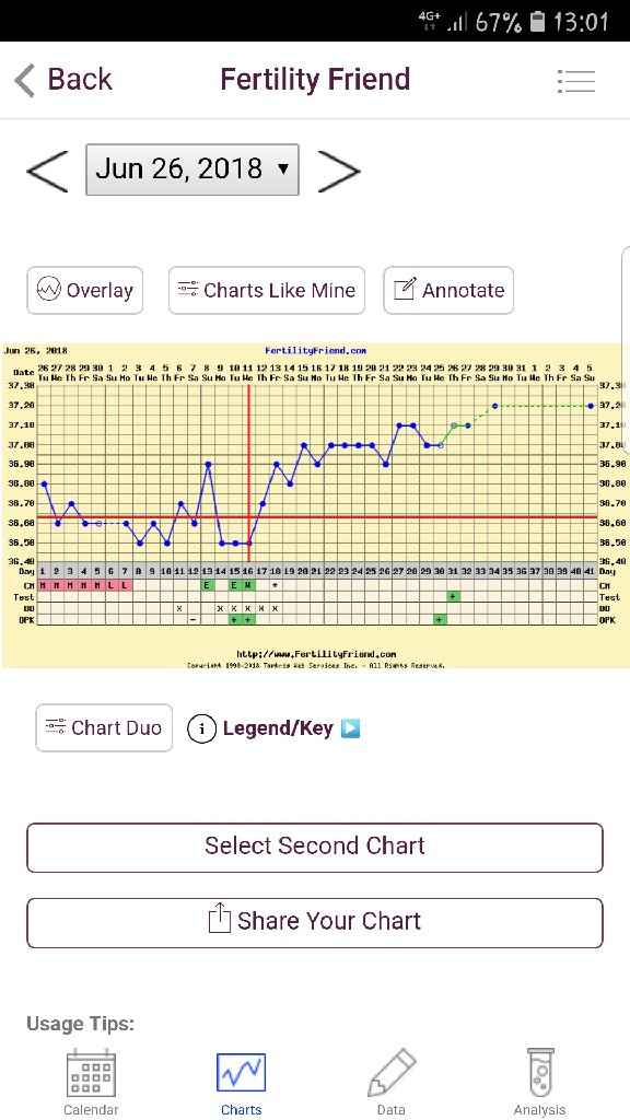 Temperatura basale aiuto - 1