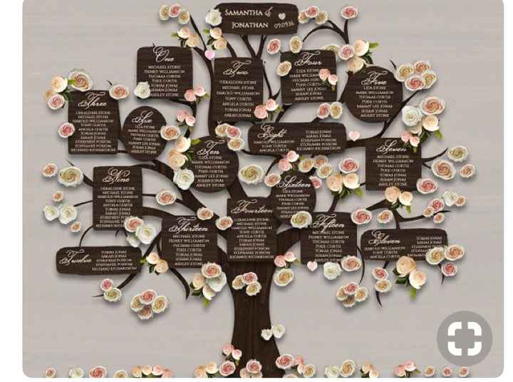 Tableau tema autunno - 1