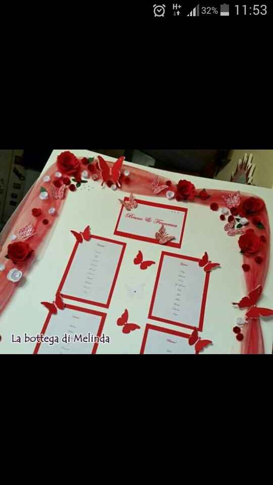 Cosa ne pensate di questo tableu???? - 1