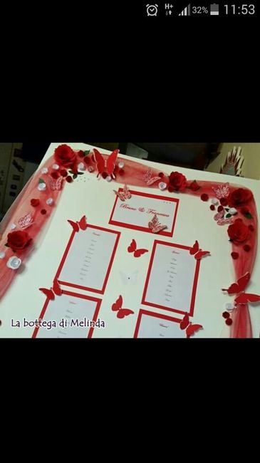 Cosa ne pensate di questo tableu???? - 1