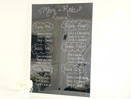 tableau sullo specchio!