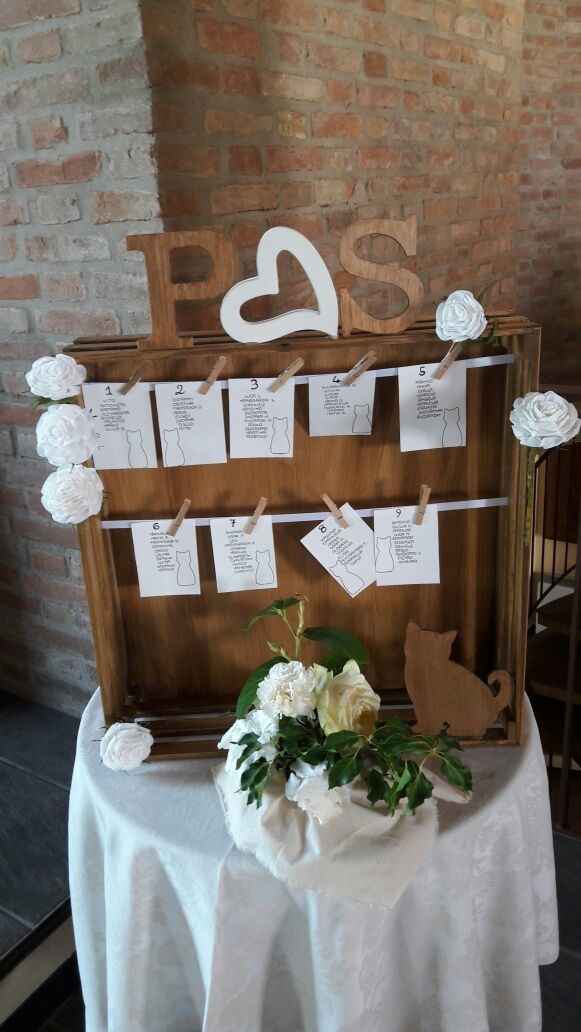 Il nostro tableau!