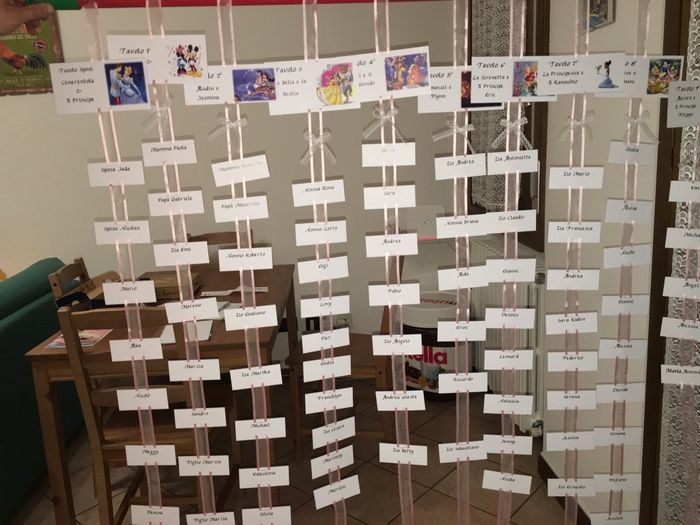 Tableau pezzo alla fine - 1