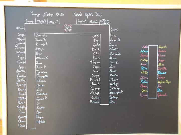 Tableau sulla lavagna...vi piace? - 1