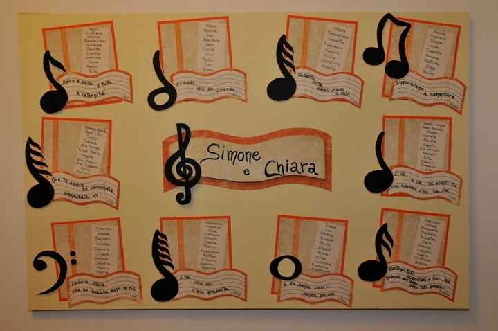 Secondo voi ho bisogno del Tableau? - 4