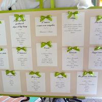 Secondo voi ho bisogno del Tableau? - 3