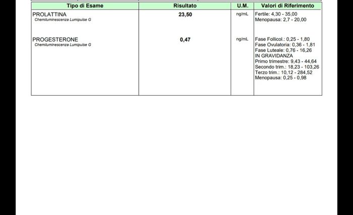 Chi non le aspetta per Febbraio 2022 🤩🤞🍀❤️ - 1