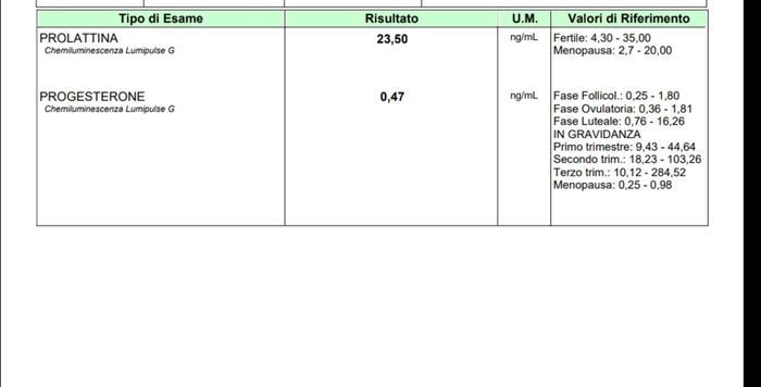 Chi non le aspetta per Febbraio 2022 🤩🤞🍀❤️ - 1