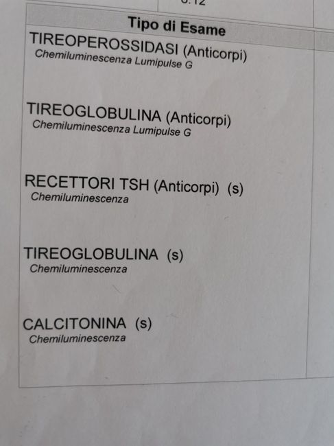 Chi non le aspetta per Febbraio 2022 🤩🤞🍀❤️ - 1