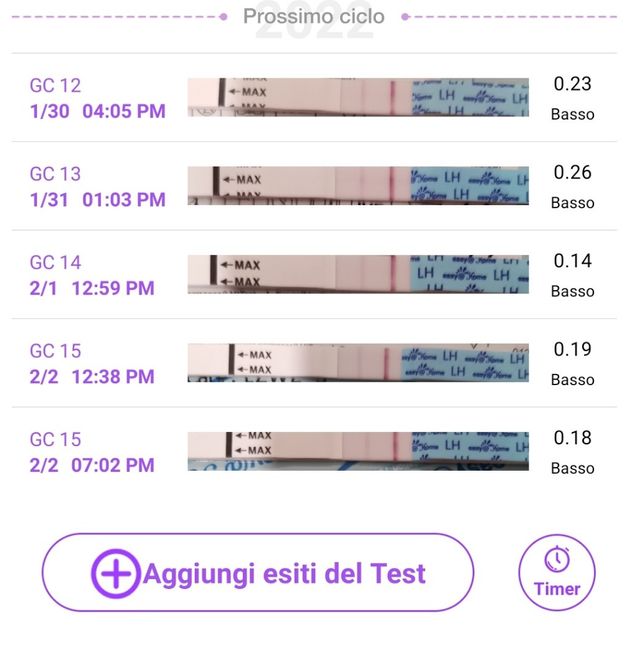 Chi non le aspetta per Febbraio 2022 🤩🤞🍀❤️ - 1