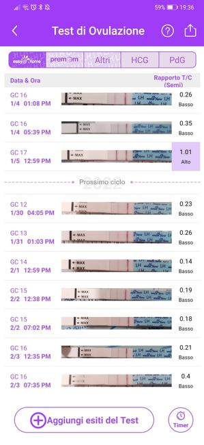 Chi non le aspetta per Febbraio 2022 🤩🤞🍀❤️ - 1