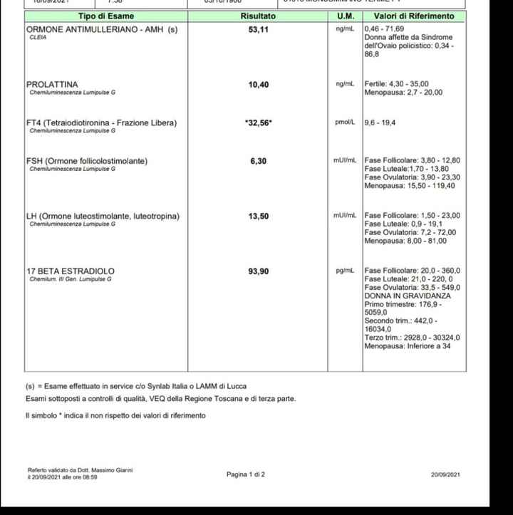 Chi non le aspetta per settembre 2021 - 2