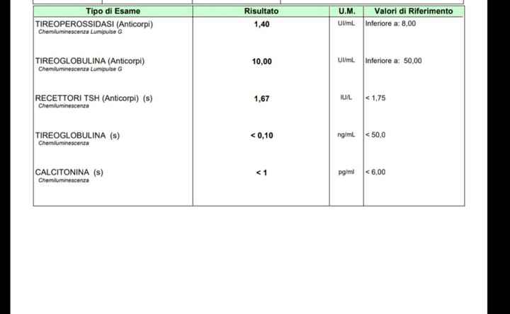 Chi non le aspetta per Ottobre 2021🤞🌰🍷 - 1