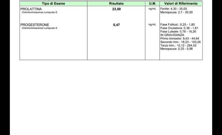 Chi non le aspetta per Febbraio 2022 🤩🤞🍀❤️ - 1