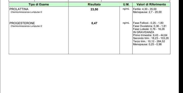 Chi non le aspetta per Febbraio 2022 🤩🤞🍀❤️ - 1