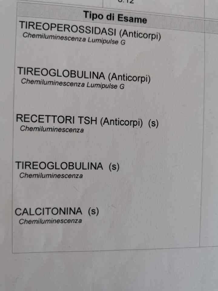 Chi non le aspetta per Febbraio 2022 🤩🤞🍀❤️ - 1
