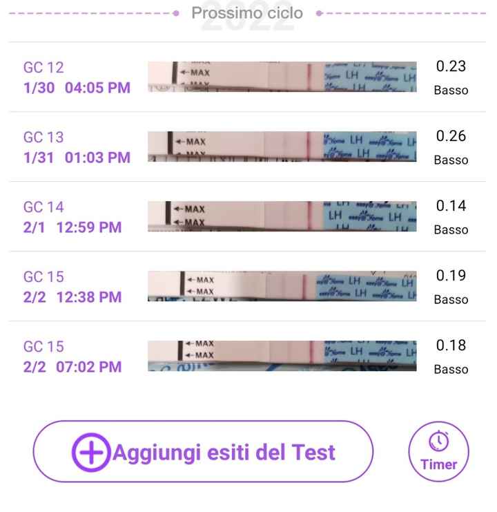 Chi non le aspetta per Febbraio 2022 🤩🤞🍀❤️ - 1