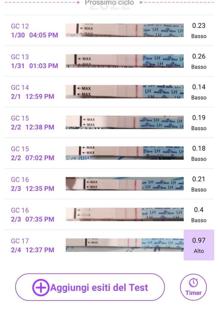 Chi non le aspetta per Febbraio 2022 🤩🤞🍀❤️ - 1