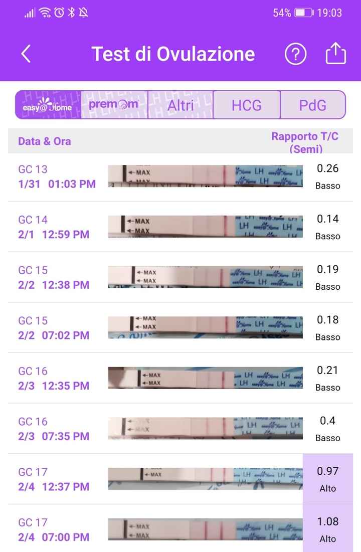 Chi non le aspetta per Febbraio 2022 🤩🤞🍀❤️ - 1