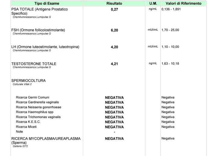 Chi non le aspetta per Febbraio 2022 🤩🤞🍀❤️ - 1