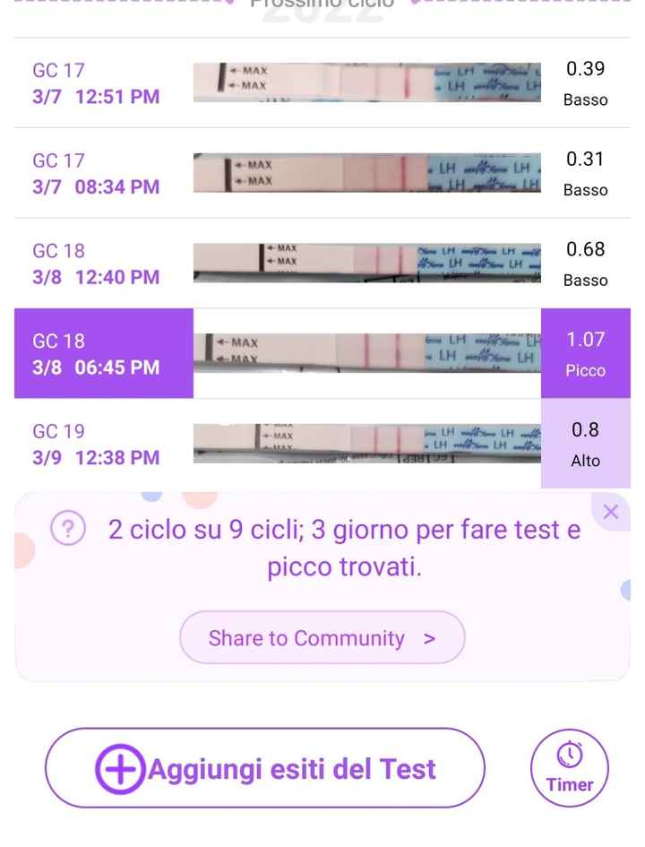 Chi non le aspetta per Aprile 2022 💓🍀🤞🏼 - 1