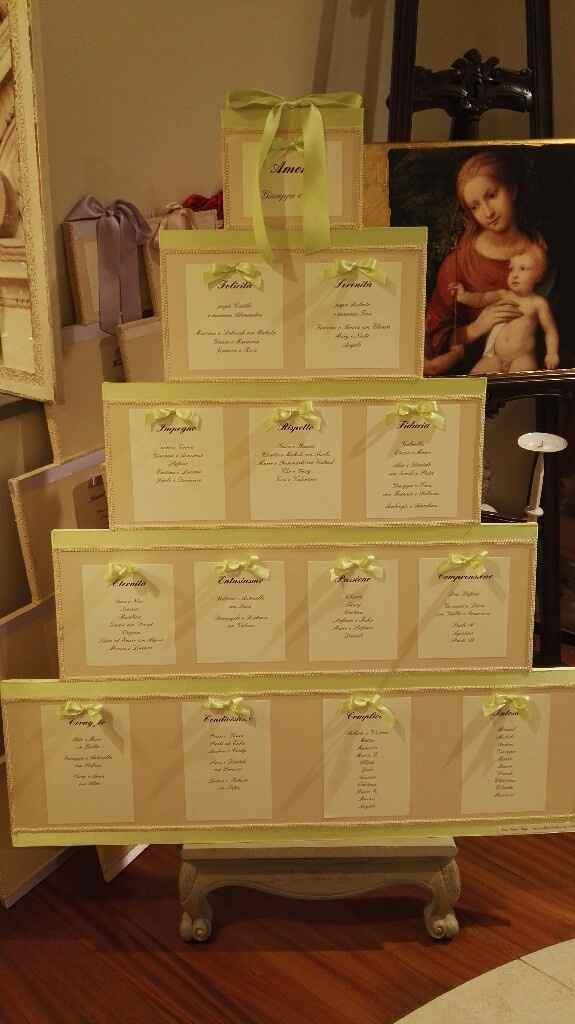 Nomi tavoli... l'amore è... - 1