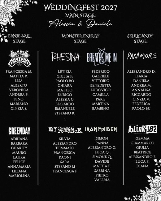 Grafiche a tema 2