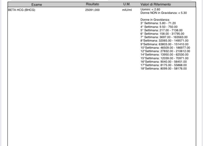Test gravidanza sbiadito - 1