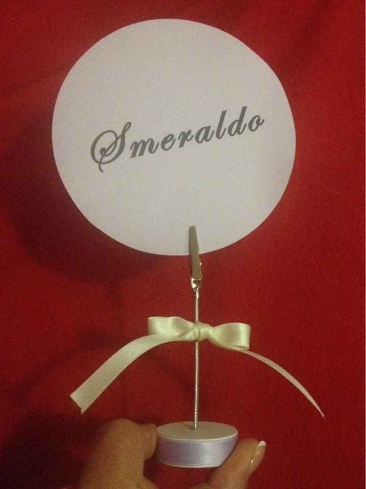 Nomi tavoli: che ne dite? - 1