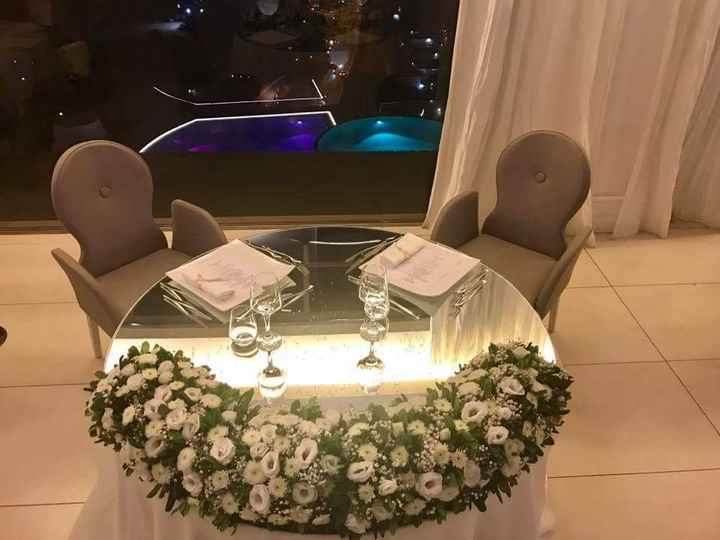  Distanza location? - 2