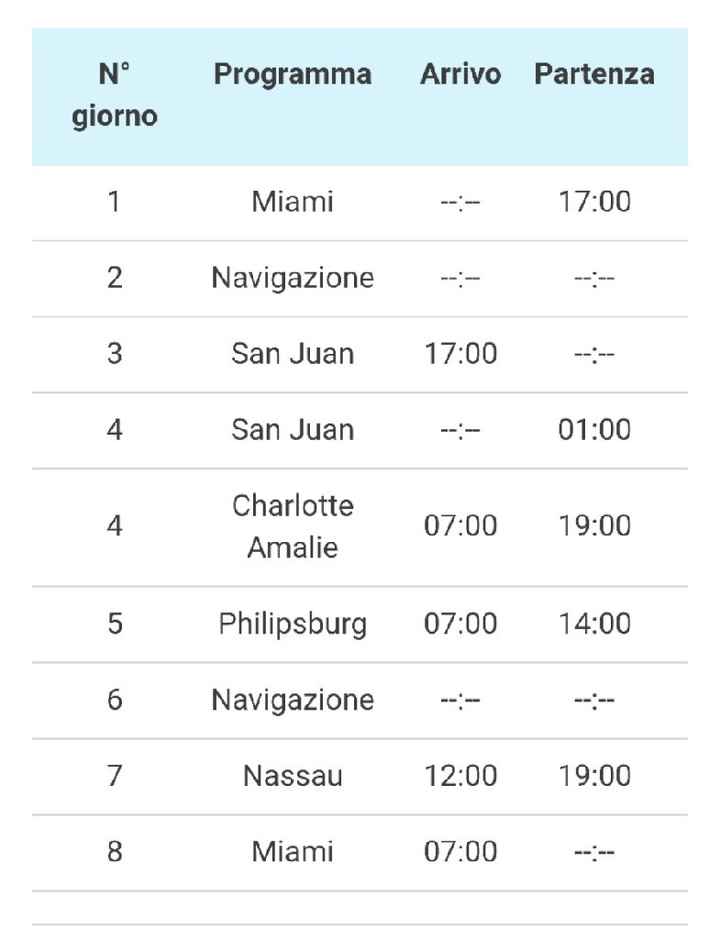  Dubbi sulla luna di miele - 3