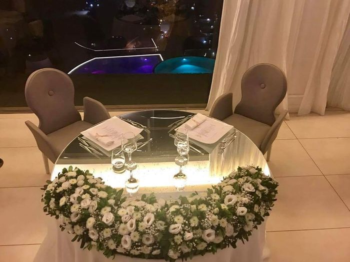  Distanza location? - 2