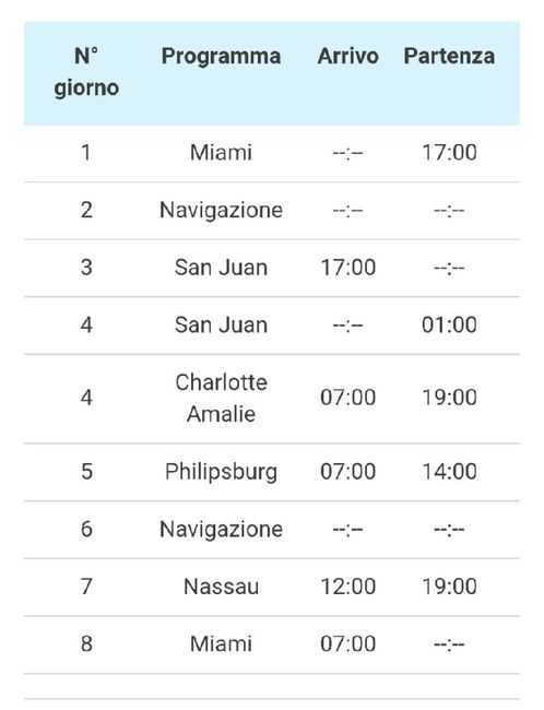  Dubbi sulla luna di miele - 3