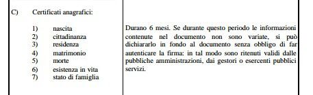  Scadenza certificati - 1